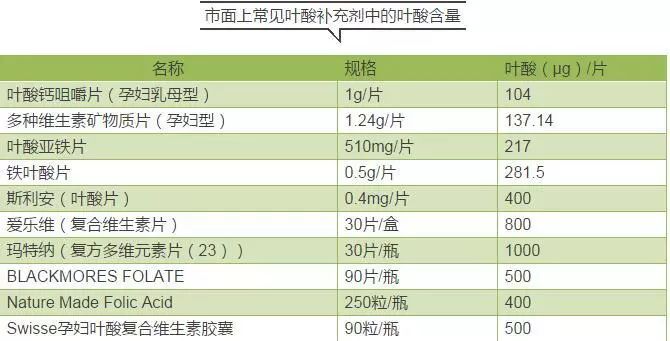 孕囊靠下怎么办