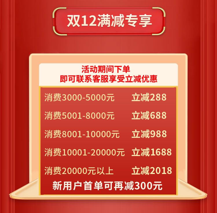 福利二,双12超值满减,下单即享立减优惠,最高减2018元,新人首单再减