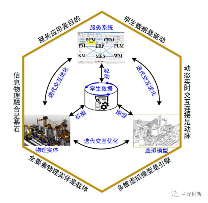 数字孪生助力智能制造落地