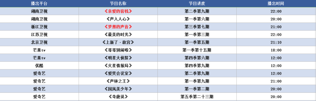 周末綜藝指南丨王菲守護《國家寶藏》，馮提莫《即刻電音》遭懟 娛樂 第2張