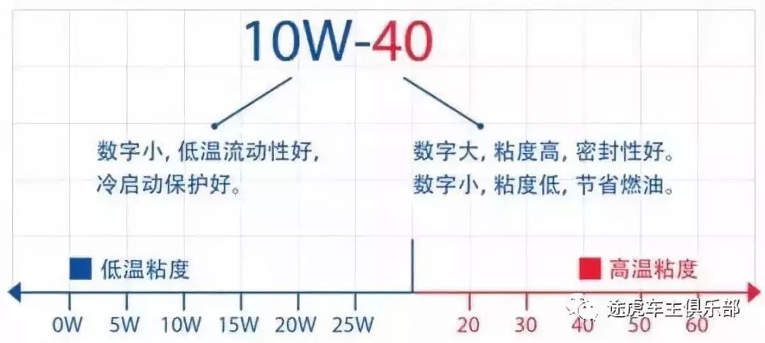 人口粘度_水的粘度与温度对照表