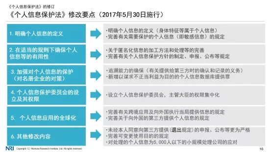 《个人信息保护法》修改要点首先关于个人信息在修订之前,更多指的是