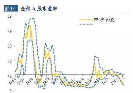 上证a股市盈率