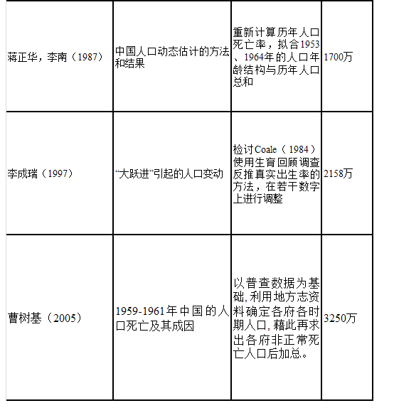 批公知chenqin两个所谓“3000万”的谬论