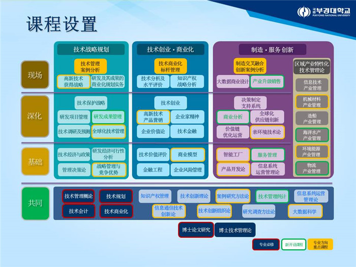 2021年韩国经济总量_韩国经济图片(3)