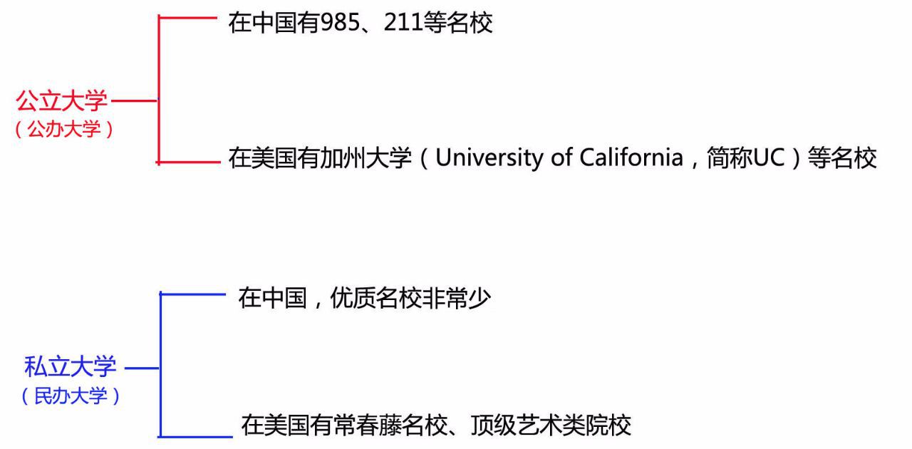 中国私立大学