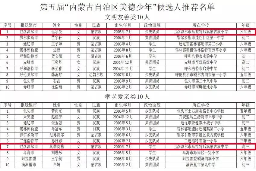 内蒙古有多少满族人口有多少_内蒙古名族人口分布图(2)