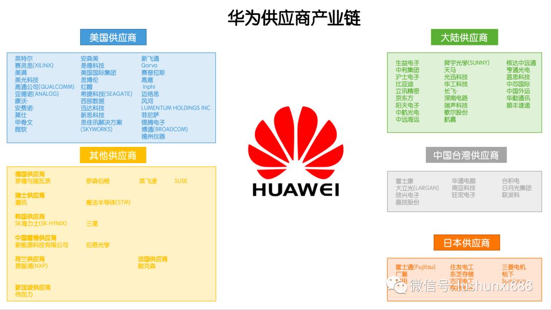 产业链华为供应商这些干货你应该知道