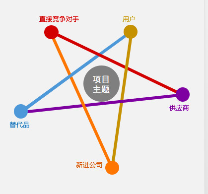 bp 人口预测_bp神经网络预测实例(2)