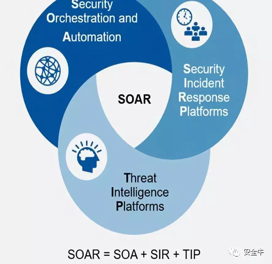 APT防護十年：終於有人把SOAR這件事講清楚了 生活 第2張