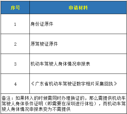 换过人口_人口普查