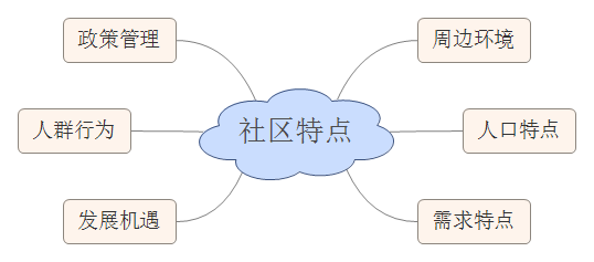 社区人口规模_我国贫困人口规模