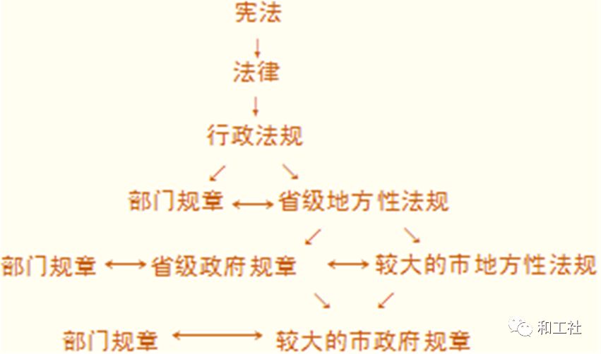 宪法地位我国现行宪法在序言中庄严宣告"本宪法以法律的形式确认了