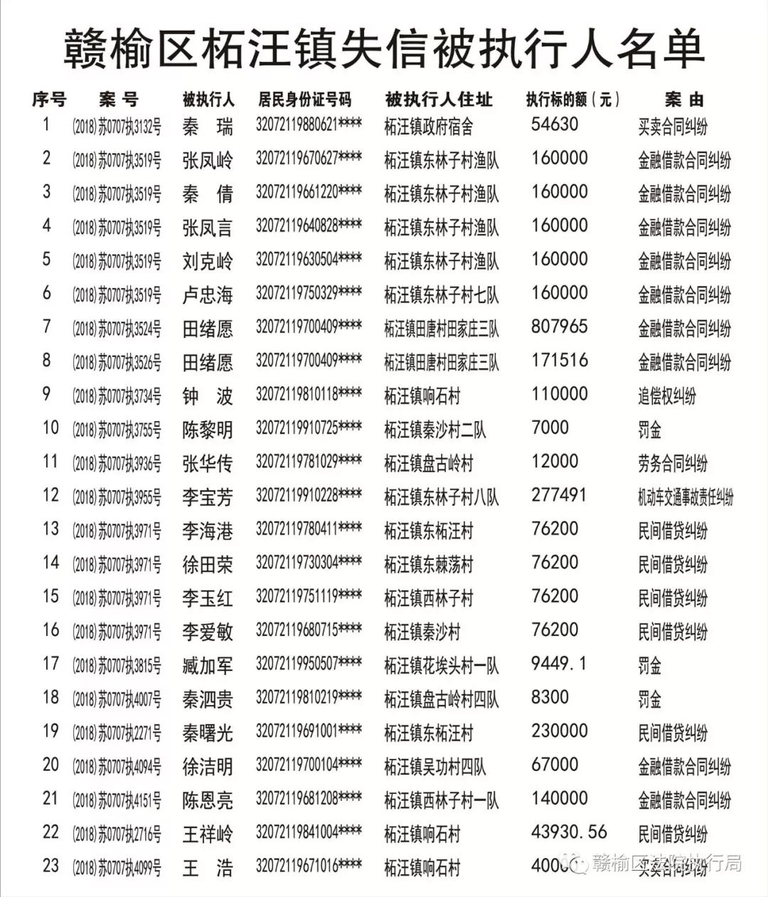 赣榆金山人口_赣榆金山镇(2)