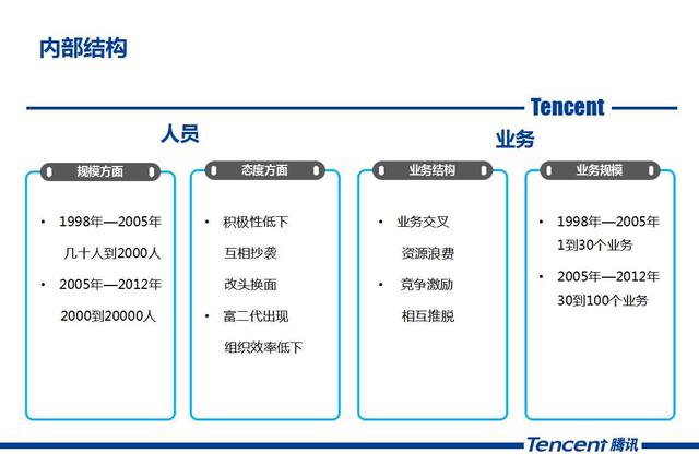 腾讯的组织结构是如何打造的