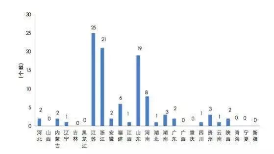 美国橙县人口数量_美国人口密度图(3)