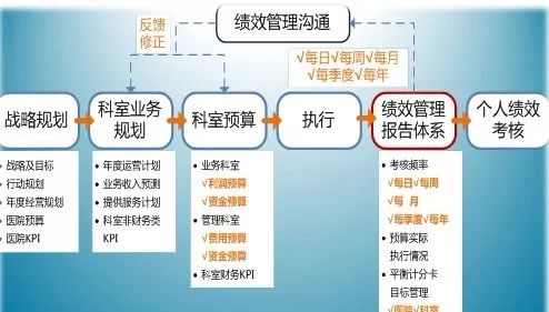 尖峰对话:精细化运营管理"新四梁八柱"全分享