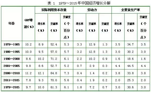 人口与经济增长范文_人口增加论文,长期经济增长中的人口因素武汉的经验有关(2)