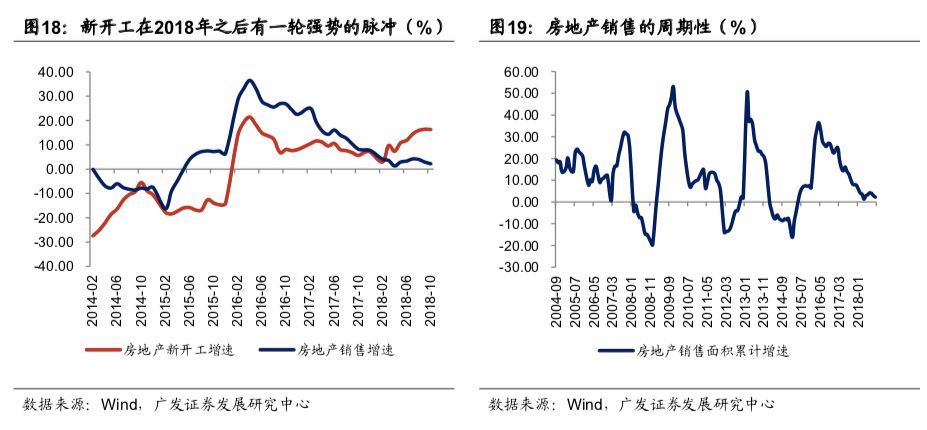 以基建拉到GDP_中泰宏观 基建能拉动多少GDP