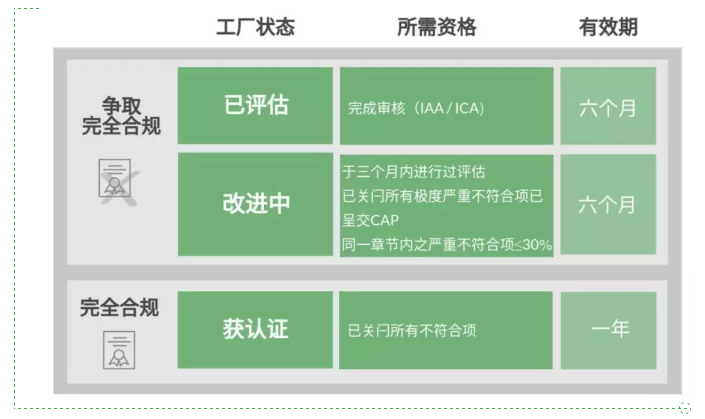 ICTI认证审核辅导/ICTI证书及审核新标准IETP正式开始启用/IC