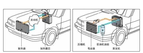 我国汽车热交换器行业发展市场投资分析报告