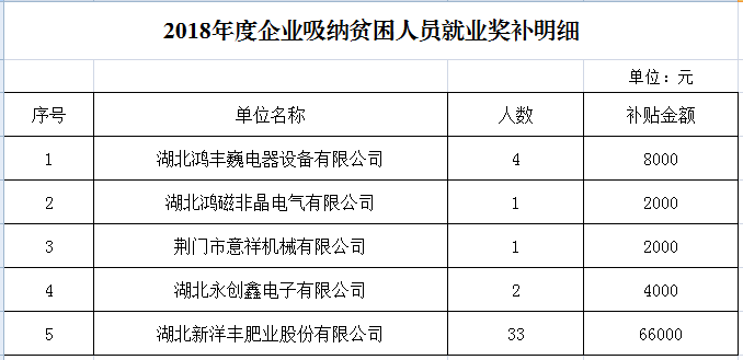 贫困人口奖励_贫困人口