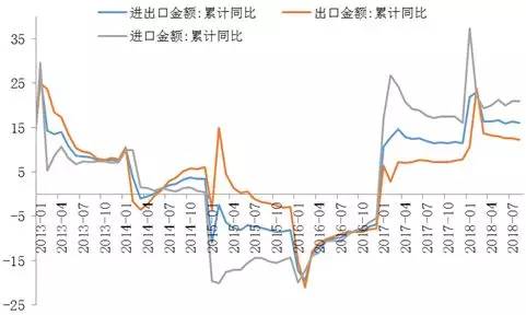 韩国gdp下降(2)