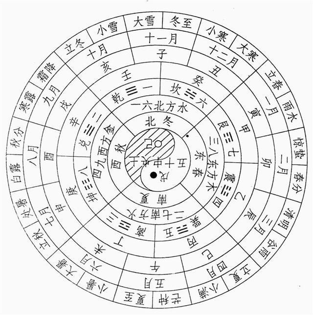 年之五运六气:岁运–太火(太徵;司天–太阳寒水,在泉–太阴湿土 年