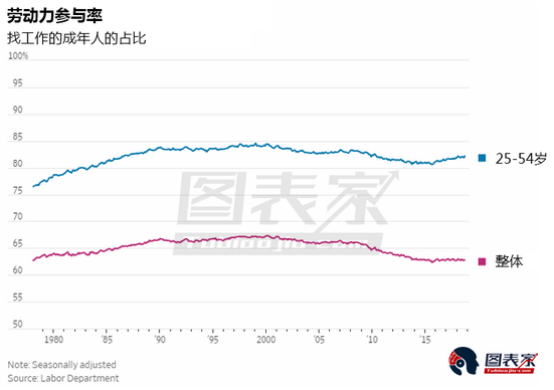 人口趋向于_人口普查(3)