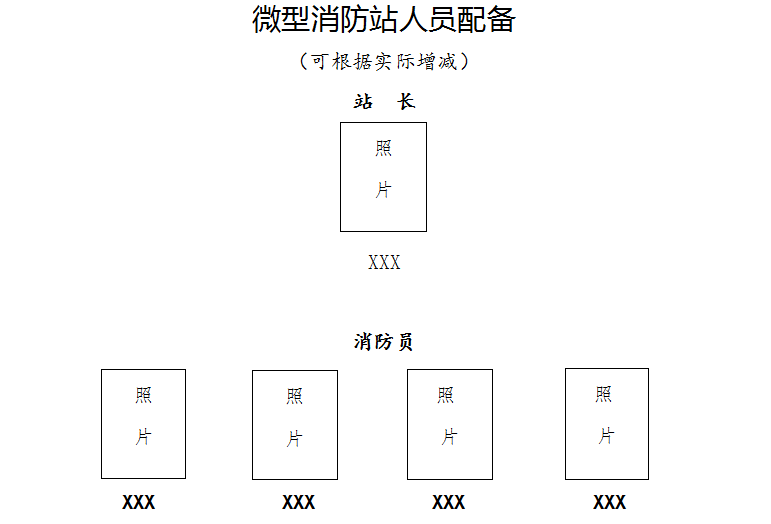 最全微型消防站档案模板!