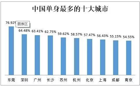 宁波的人口年龄结构_宁波流动人口证明