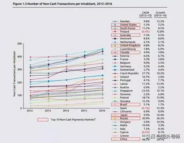 现金世界上经济总量位居第二位的国家