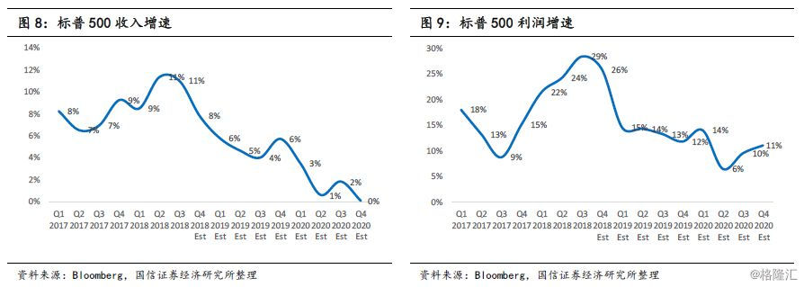 港股12月策略——恒指的安全边际在哪里？