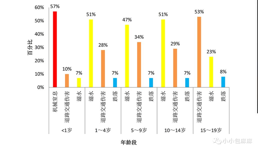 各年龄断人口_中国人口各年龄结构图