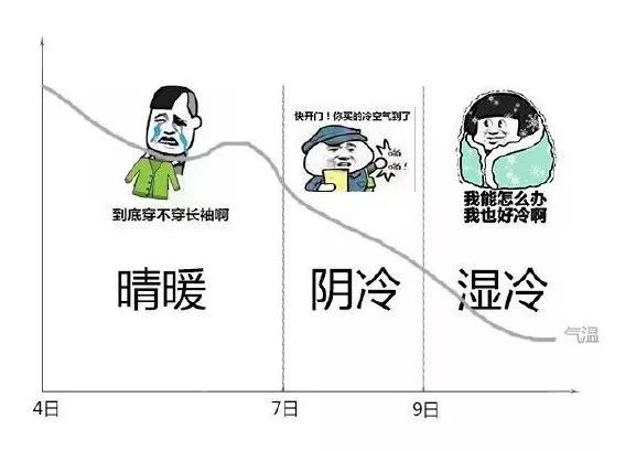 冻哭了广东一夜入冬周末最低4