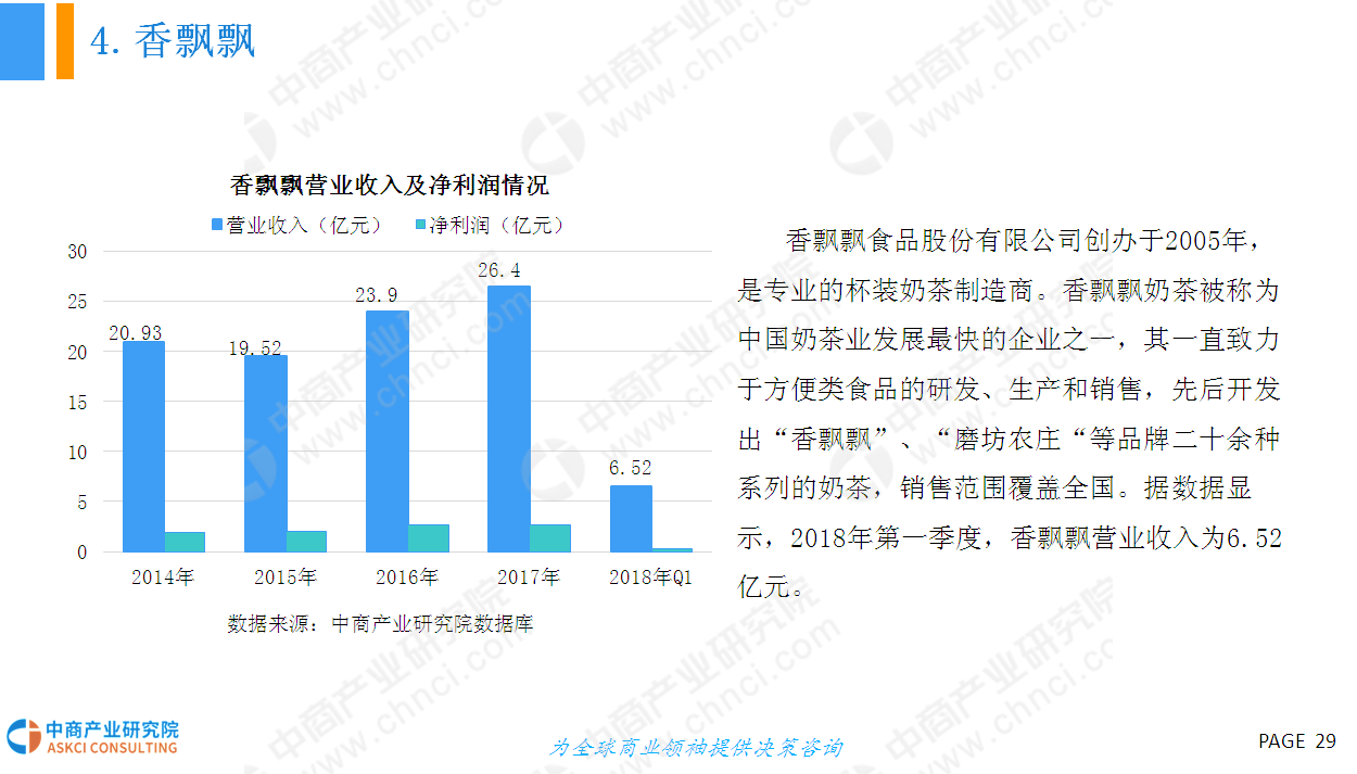 2018年中国奶茶行业发展前景研究报告