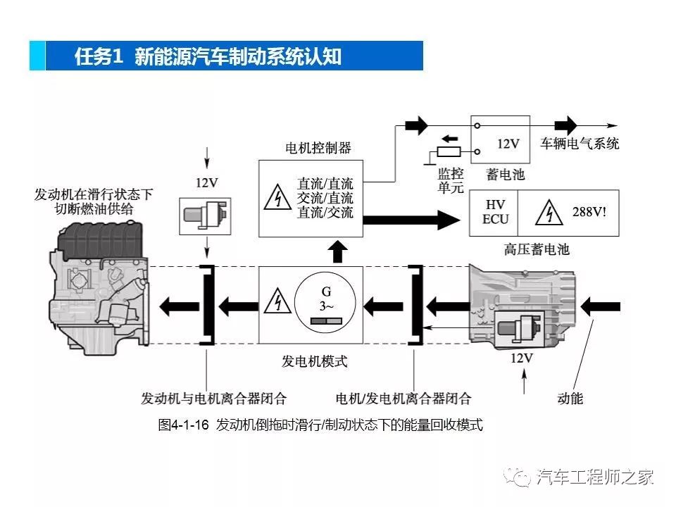 新能源汽车制动系统剖析