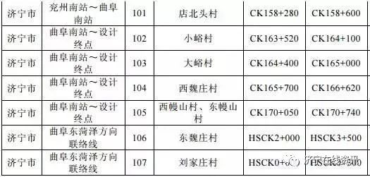 济宁多少人口_济宁常住人口有多少