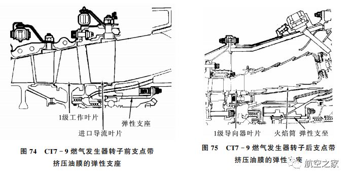 其他一些发动机,例如j69,j100,pw2037,pw4000,v2500,ge90,t65和 t72等