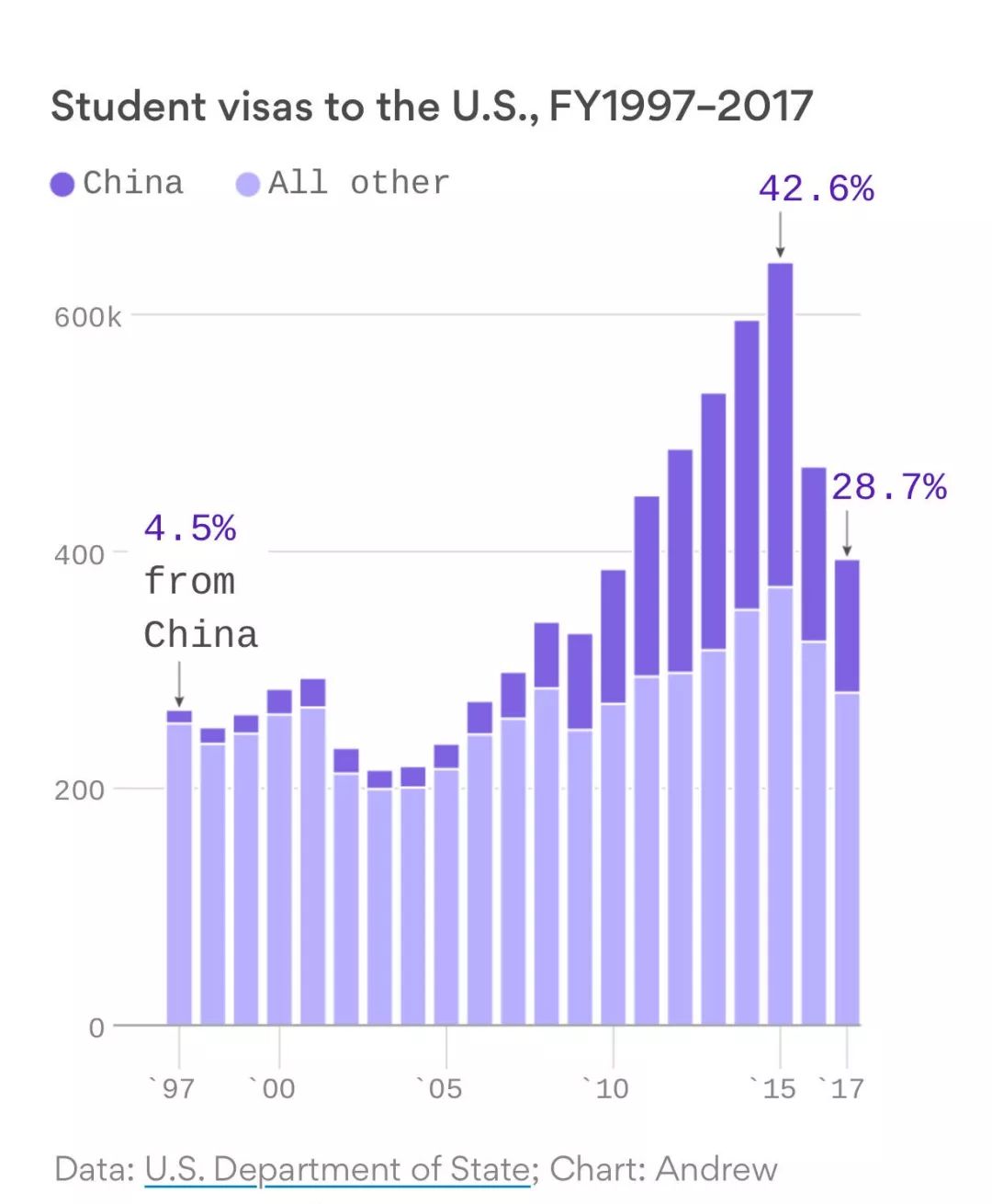 中国人口户籍网_图10:户籍和常住人口金字塔,2000年(左:城镇户籍和常住人口;.(2)