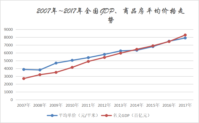 明朝的人均GDP_宋的经济能力是不是世界第1强的(3)