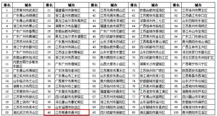 中国海门市gdp_您正在访问第9619页 最新投资加盟资讯