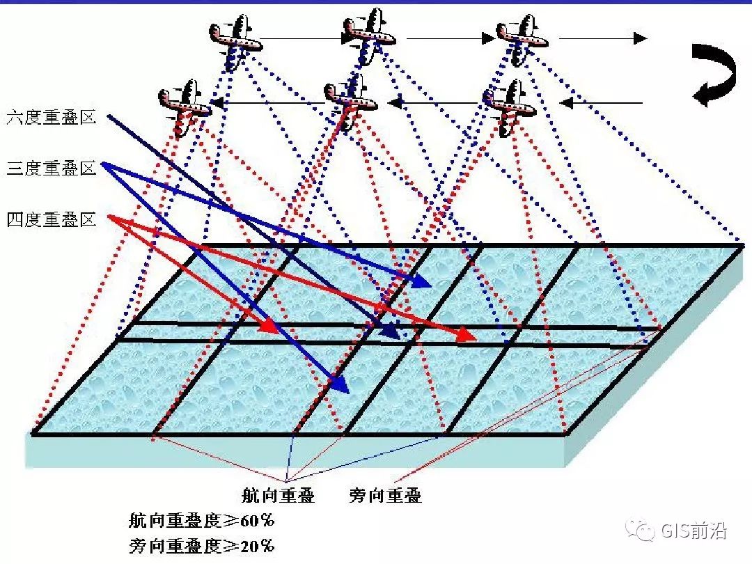 航测外业调绘详解_像片