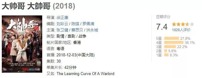 張衛健回巢作《大帥哥》豆瓣評分出爐，這個分數你覺得高了低了？ 娛樂 第1張