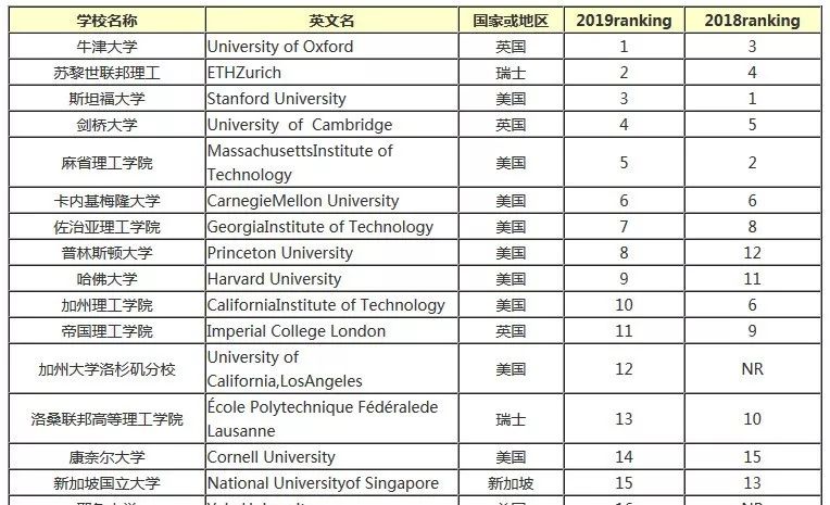 全球计算机专业排名_计算机类中专业排名