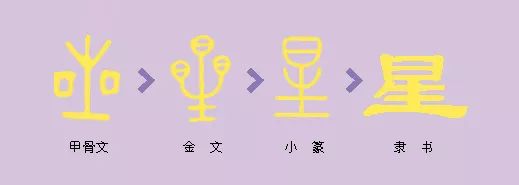 "星"是象形字,本义是星星.