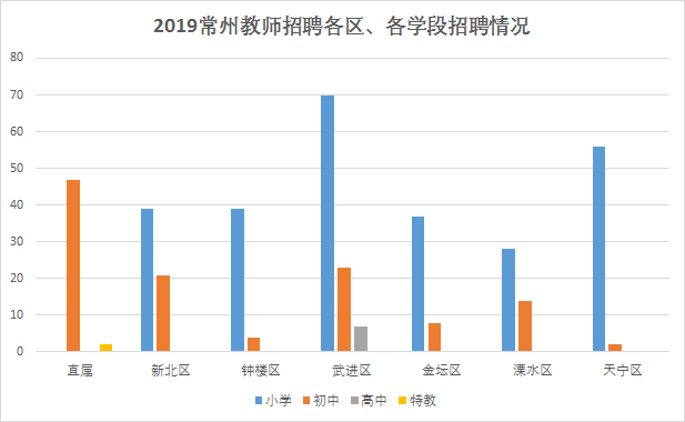 2019年常州人口_常州恐龙园(2)