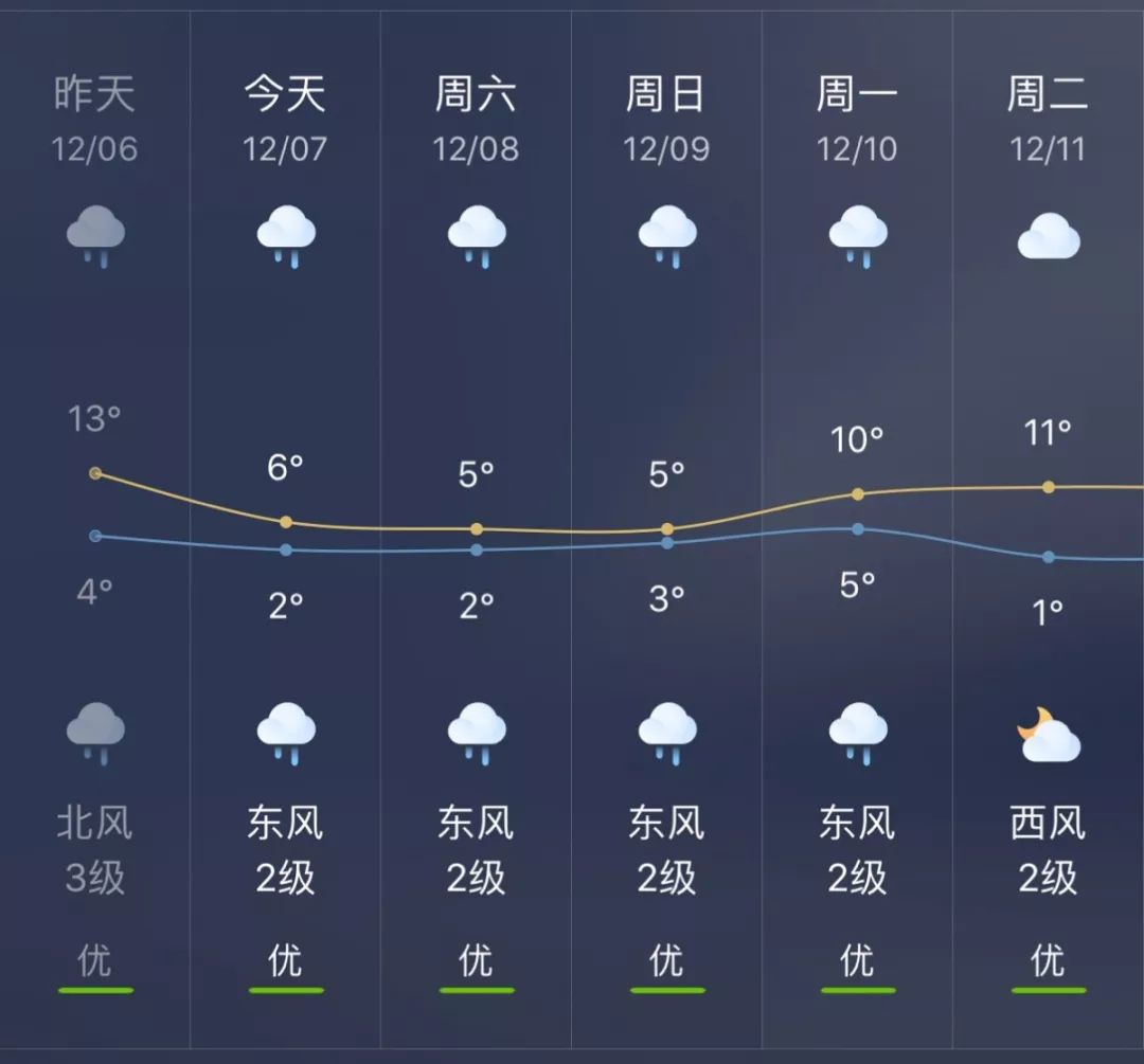 降温雨雪最近永康到底有多冷最新消息来了