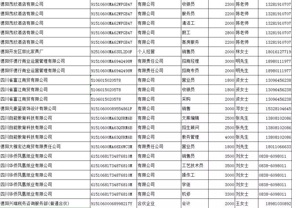 德阳招聘信息_2017.6.16招聘信息 提供德阳招聘信息 兼职团队 项目外包(3)