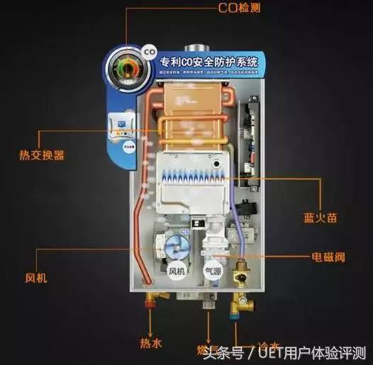 燃气热水器结构图:热交换器即换热器以燃气热水器的核心部件"